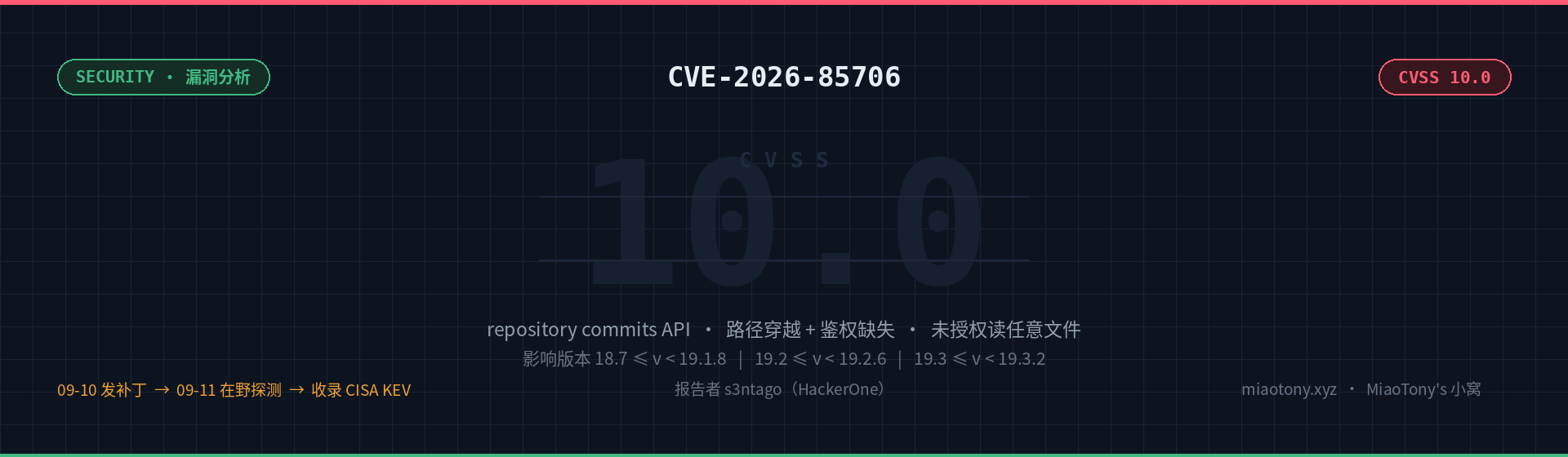 Security | CVE-2026-85706 GitLab 未授权任意文件读取漏洞分析