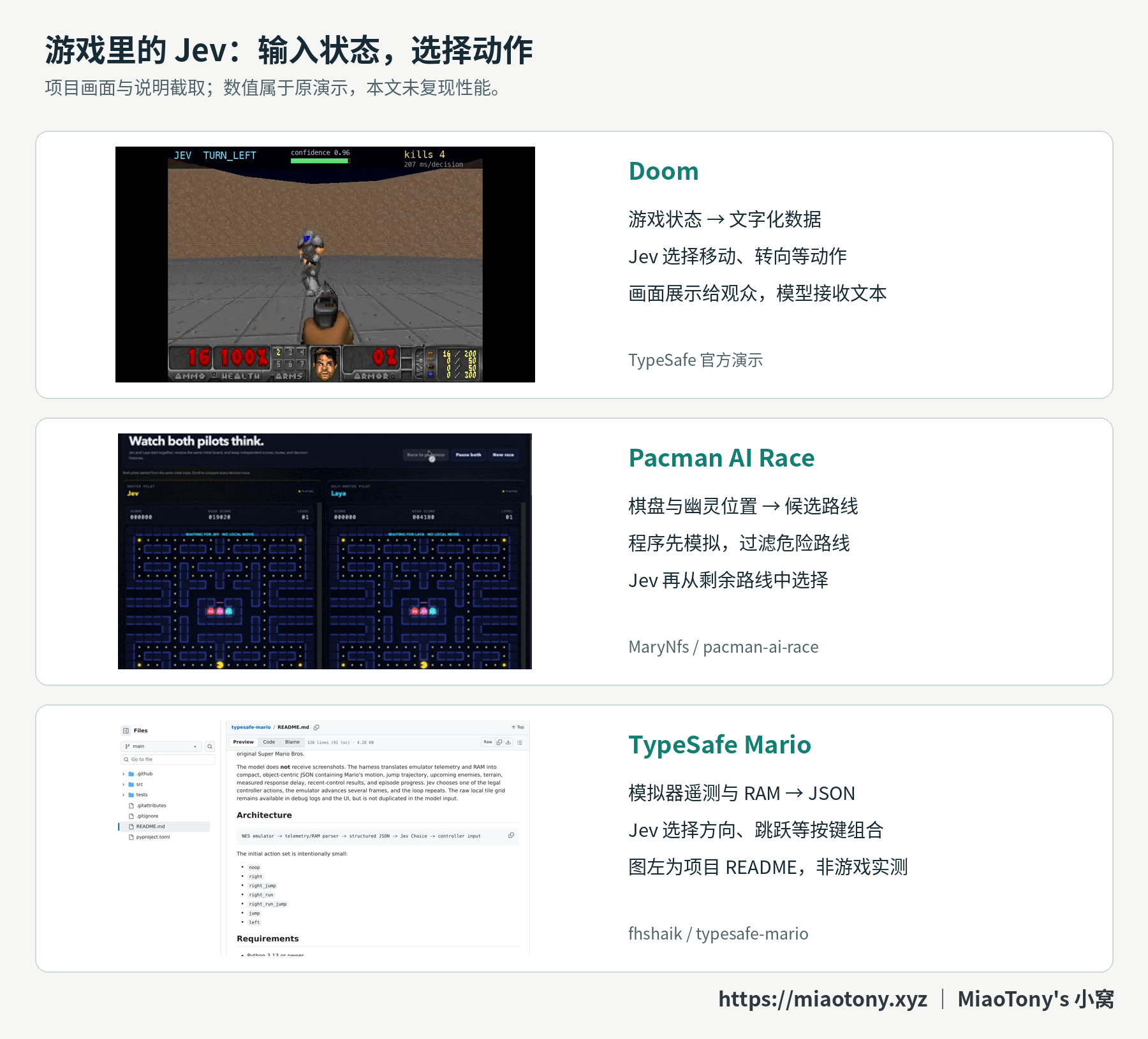 Doom、Pacman AI Race 与 TypeSafe Mario 的画面和接入方式