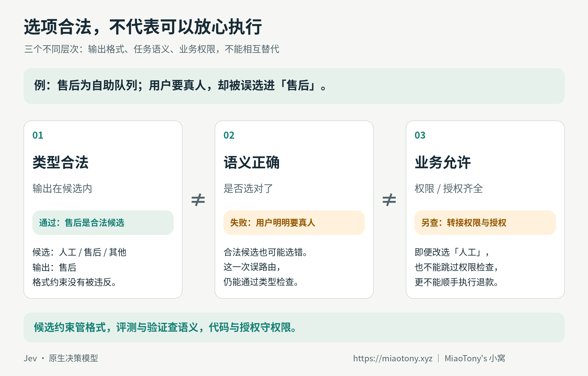 类型合法、语义正确和业务允许执行是三个不同层次